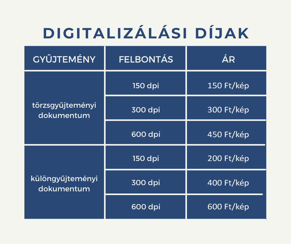 A kép a digitalizálás díjait ábrázolja táblázatos formában. Törzsgyűjteményi dokumentum esetében a 150 dpi felbontású másolat készítése 150 forint/kép, a 300 dpi 300 forint/kép, a 600 dpi 450 forint/kép.  Különgyűjteményi dokumentum esetében a 150 dpi felbontású másolat 200 forint/kép, a 300 dpi 400 forint/kép, a 600 dpi 600 forint/kép.